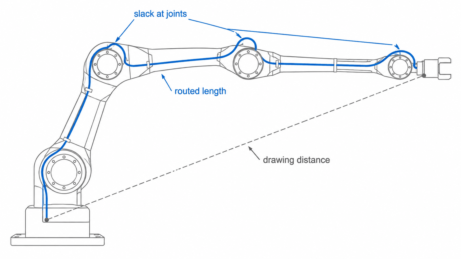 robot-guide-routed-length