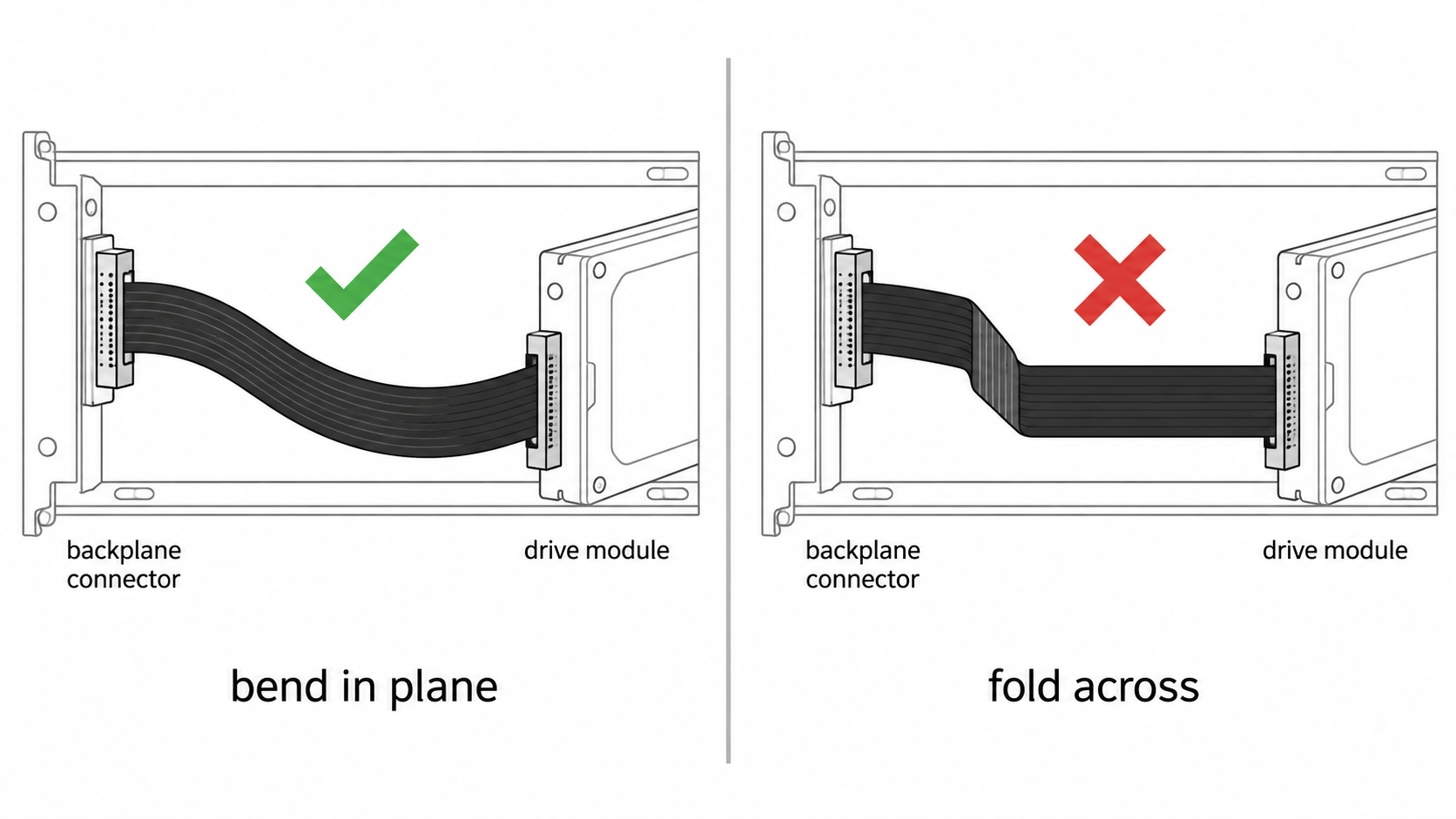 Flat ribbon bending in its plane versus folded across its width