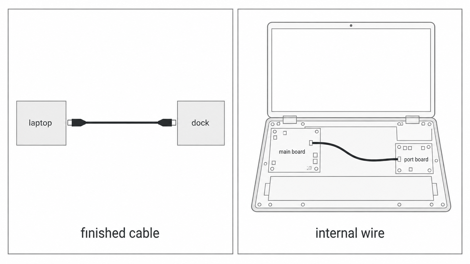 Finished cable with a plug on each end versus bare micro coax inside a laptop