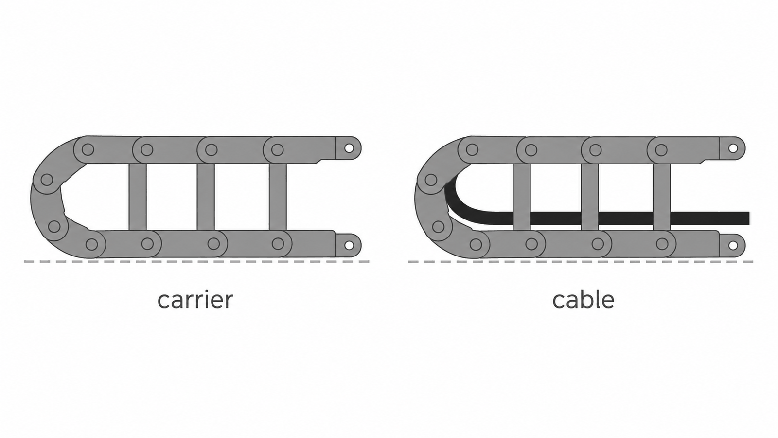 An empty plastic drag chain versus the same chain with a round cable inside
