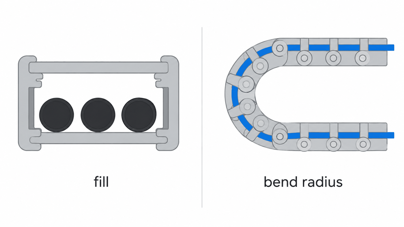 Cable fill inside a drag chain cross-section versus the bend the chain forces on the cable