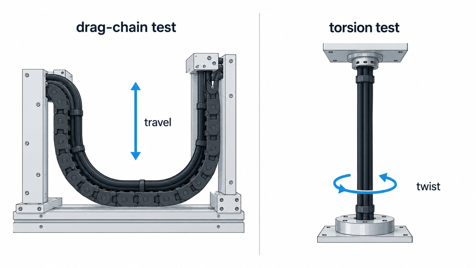 Two cable tests side by side: a U-shaped drag-chain bend with travel, and a straight sample twisted at one end